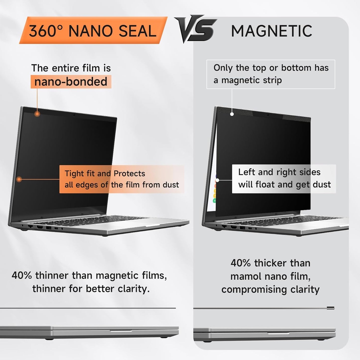 360° Privacy Screen for Laptop 14 Inch 16:9, 4 Way Computer Monitor Privacy Shield, Anti Glare Blue Light Filter Compatible with Lenovo Hp Dell Acer Asus Thinkpad Envy Xps