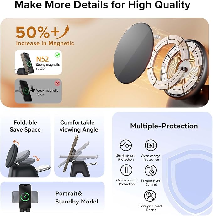 2025 Magnetic Wireless Charging Station, 15W Ultra-Fast Charger Stand for iPhone 17 16 15 14 13 12 Pro Max, 5W for Apple Watch&Airpods, 2-in-1 Foldable Charger for Home/Office/Travel(With 30W Adapter)