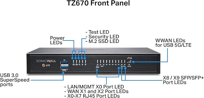 SonicWall TZ670 Network Security Appliance (02-SSC-2837) Bundled with a Rackmount.IT RM-SW-T9 - Rackmount Kit for SonicWall TZ570 and SonicWall TZ670