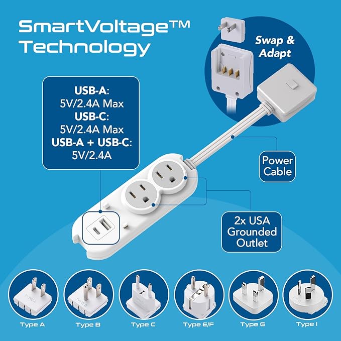 Ceptics Travel Power Strip - Small & Compact - Surge Protector - Grounded USB + Type C - 2 USA Outlets Input - Plugs for Europe, Asia, China, USA, South America