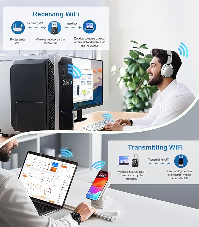 USB Wi-Fi Adapter,WiFi 6 & Bluetooth Adapter for Laptop PC - 900Mbps Wireless Dongle, 5G/2.4GHz Dual Band, Built-in Driver for Desktop/Laptop/PC,WPA3,BT5.4 Supports Windows 7/10/11