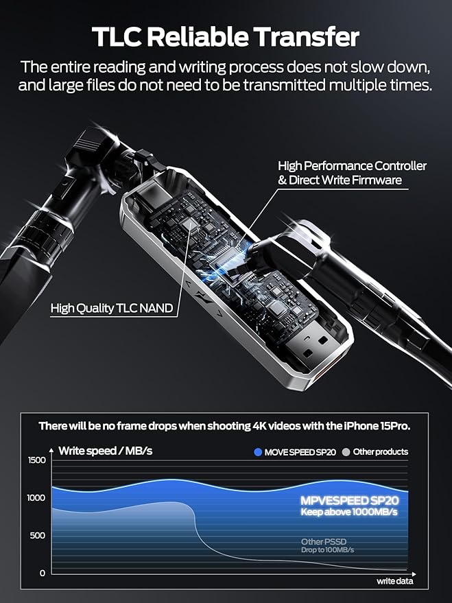 MOVE SPEED 512GB External SSD, 2100MB/s TLC Reliable Transfer Portable SSD with USB 3.2 Gen2x2 + Type C, Cool USB Drive for Phone/Windows/Mac (SP20)