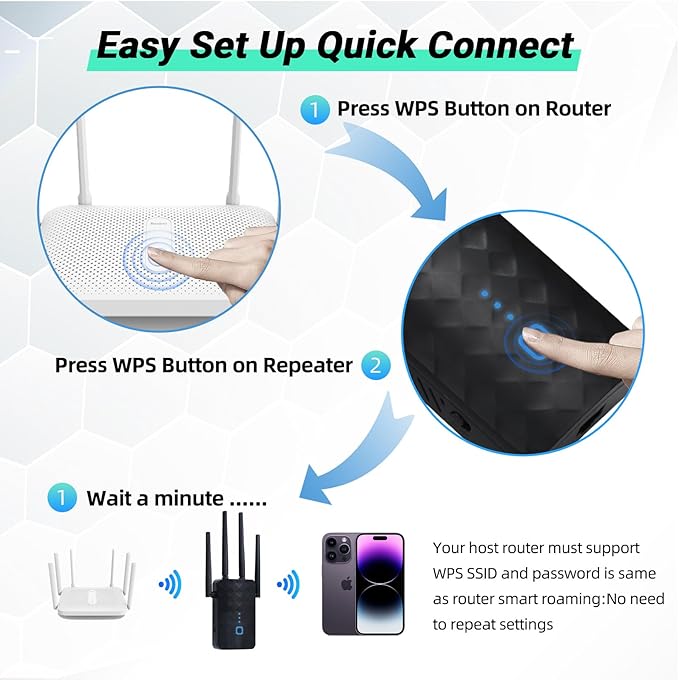 2025 WiFi Extender Signal Booster for Home,AC1200Mbps Dual Band (5GHz/2.4GHz), Covers up to 10000 Sq.ft,Easy to Set Repeater Wireless with Ethernet Port (Black)