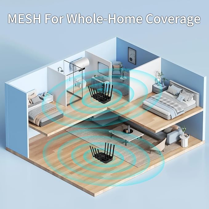 AX3000 Wiflyer Cat9 4G LTE Router with Dual SIM Card Slot Unlocked, Dual Band WiFi 6 Cellular Router with All Gigabit Ports and USB 3.0, Z8102-M2-S