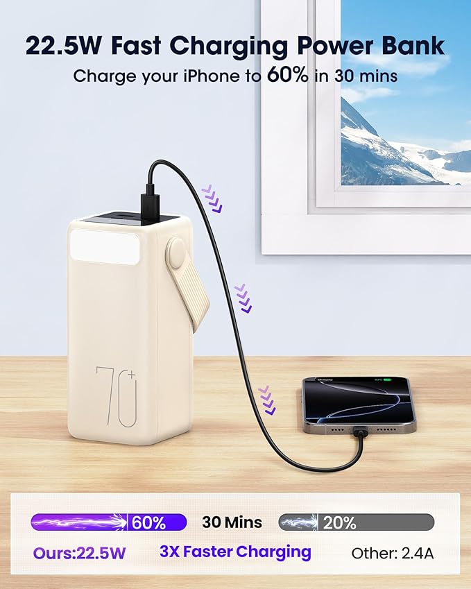 Portable Charger Power Bank 70000mAh, 22.5W Fast Charging USB C Battery Pack, 3 Outputs, LED Display & LED Light, External Huge Capacity Battery Bank for iPhone, Samsung, iPad, Camping Picnic