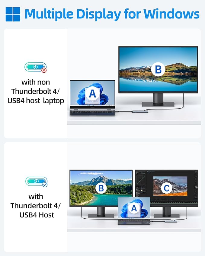 Selore&S-Global USB C Splitter with 4K/60Hz Video Output,USB C Hub Dual Monitor with DP Alt Mode,10Gbps Data Transfer,100W PD,Docking Station Dual Monitor for Windows Laptop,Portable Monitors