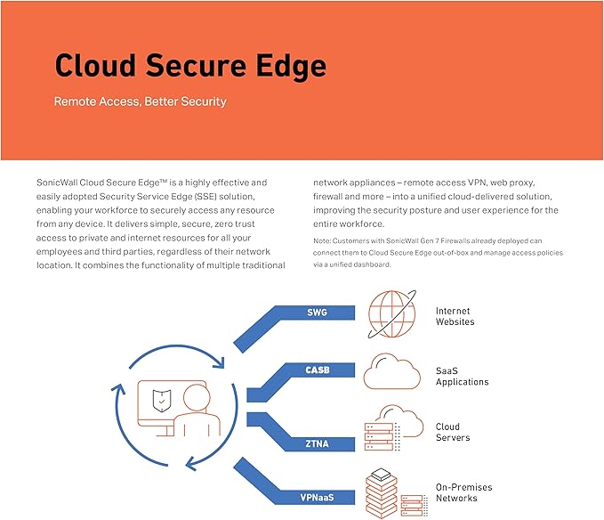 SonicWall TZ470W TradeUp (03-SSC-3016) | 3YR Advanced Protection Security Suite and 1 YR Cloud Secure Edge - Secure Internet Access (Basic-10 Users) and Secure Private Access (Advanced-3 Users)
