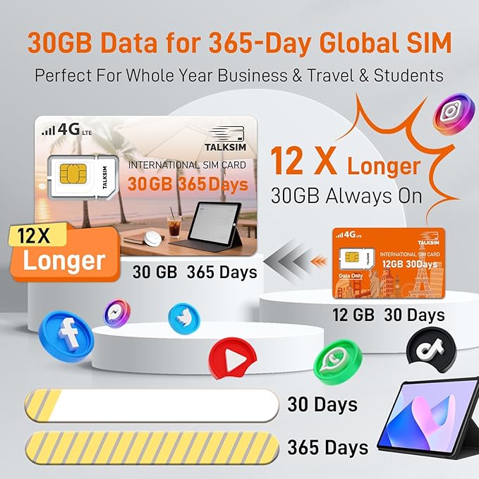 International Data SIM Card 30GB 365 Days, 4G LTE Prepaid Travel SIM Card Supported 45 Countries USA,UK,Europe,Asia& Africa, Ideal for Business Trip, Europe Travel& Family Together, No Contract