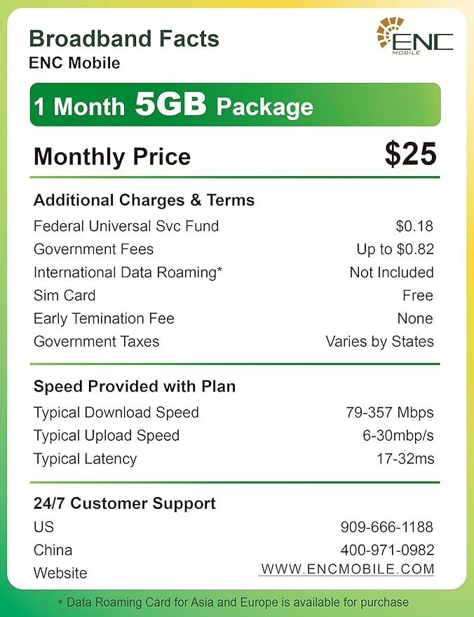 Prepaid SIM Card USA $25/mo - 5GB/Mo. 5G/4G LTE Data + One SIM Dual Number (US & China) + Unlimited US/China/Canada/Mexico Talk & Global Text, Wi-Fi Calling, 3 in 1 SIM Card Included