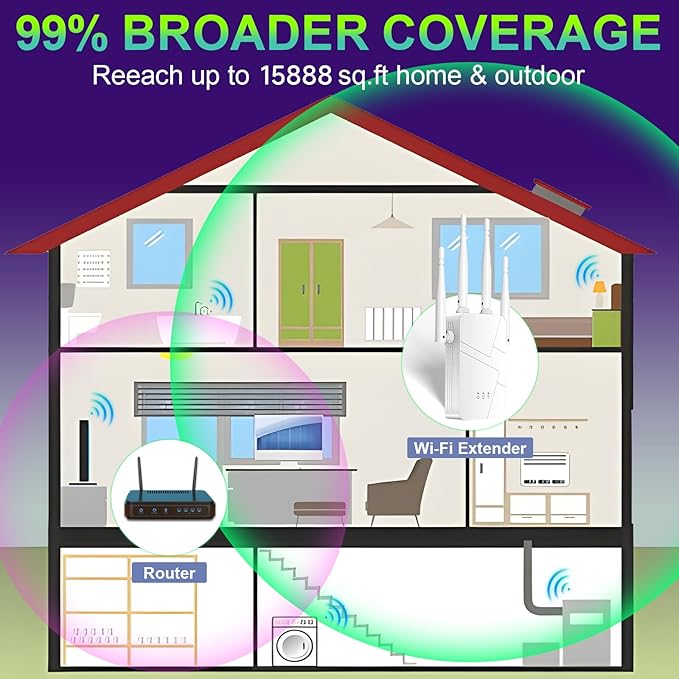 2025 WiFi Extender, 15888 sq.ft Internet Extender WiFi Booster, Long Range Wireless Repeater Signal Amplifier for Home, Mesh Wi-Fi 99% Faster | Broader Than Ever, Support 55+ Devices, 1-Tap Setup