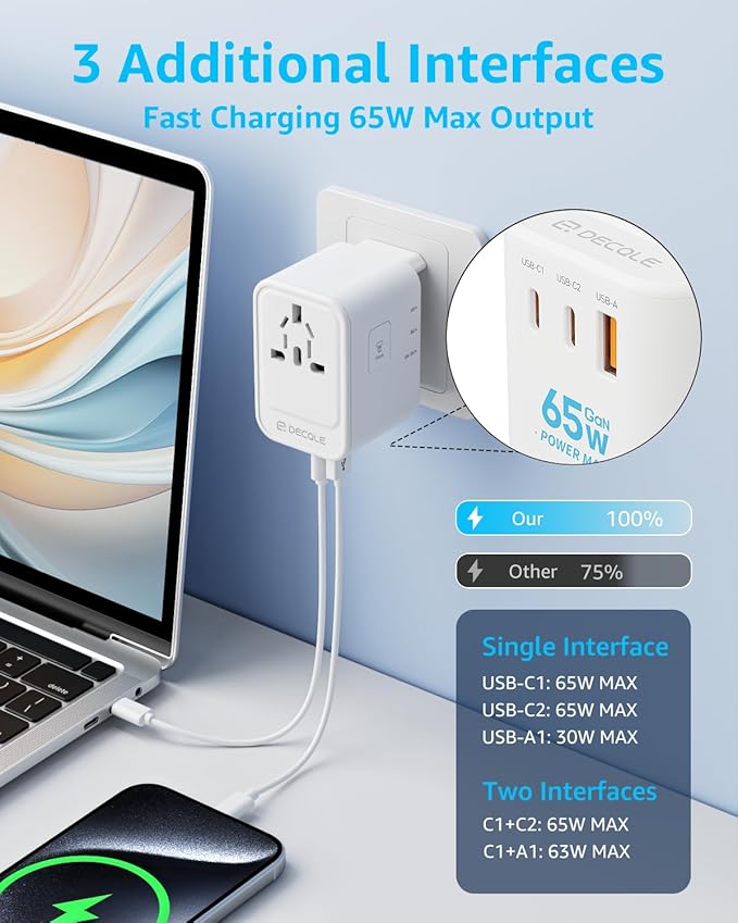 Universal Travel Adapter, International Travel Plug Adapter with 2 USB-C(GaN 65W) ＆ 1 USB-A Ports, All in One Portable Adaptor, for USA, UK, EU, AU ＆ 224+ Countries (White) US
