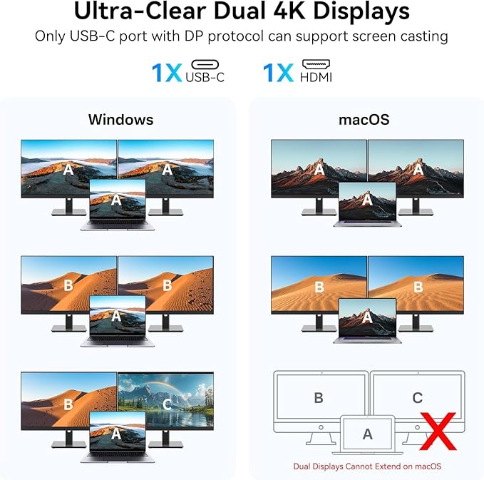 USB C Video Output Hub, 3 USB-C & 2 USB-A 3.2 10Gbps Ports, 4K@60Hz HDMI, 100W PD, SD/TF, USBC Splitter Dual Monitor Adapter for MacBook Pro/Air, iMac, iPad Pro, XPS, Surface, Galaxy S22,Samsung DEX