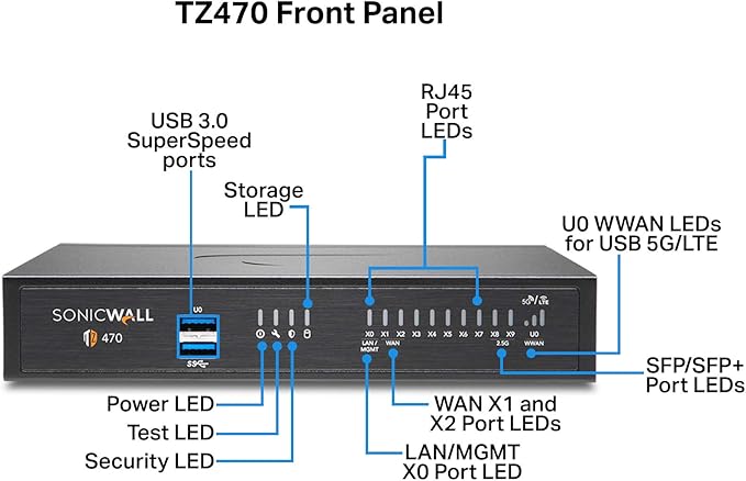 SonicWall TZ470 Network Security Appliance (02-SSC-2829) Bundled with a SonicWall 1 Year 8x5 Support for TZ470 (02-SSC-6435)