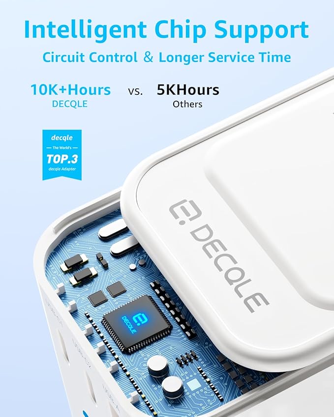 Universal Travel Adapter, International Travel Plug Adapter with 2 USB-C(GaN 65W) ＆ 1 USB-A Ports, All in One Portable Adaptor, for USA, UK, EU, AU ＆ 224+ Countries (White) US