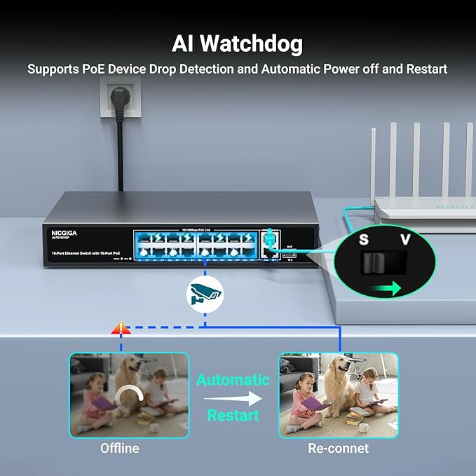 16 Port PoE Switch Unmanaged, 16 Port PoE+@250W, 2 Gigabit Uplink Ports, 1 SFP Port, NICGIGA 19 Port Network Power Over Ethernet Switch, VLAN Mode, AI Watchdog 19 inch RackMount, Plug and Play.