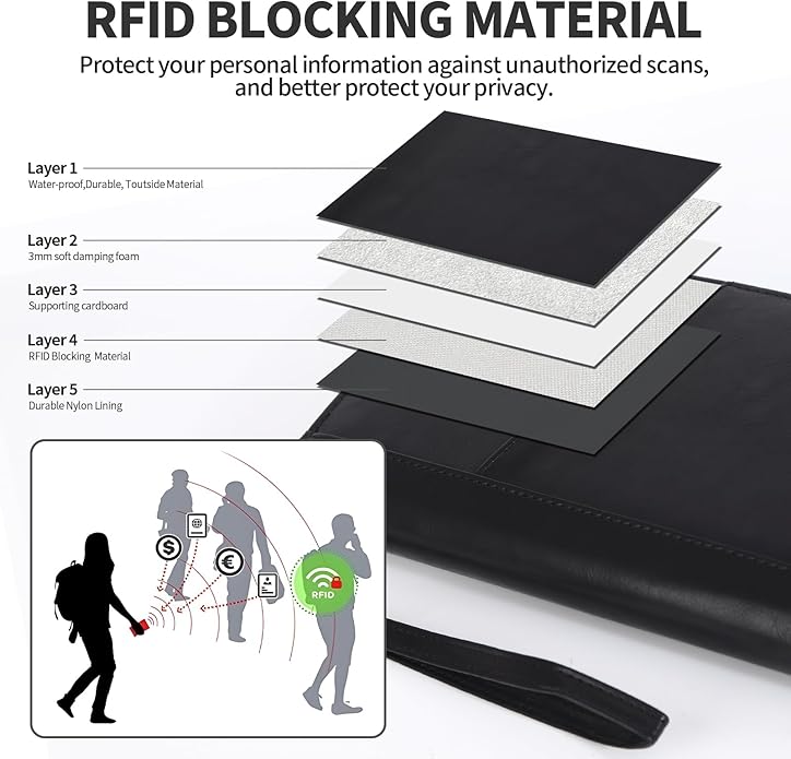 Leather Passport Holder Family, RFID Blocking Passport Wallet, Travel Essentials Premium Wallets