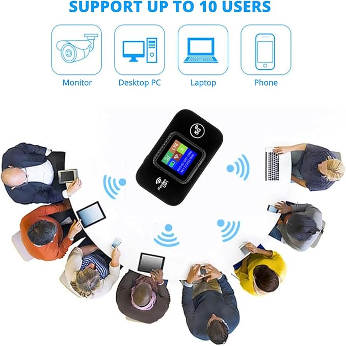 4G LTE Mobile Hotspot, 150Mbps Wi-Fi Hotspot Device with SIM Card Slot, Portable Wi-Fi Router Connects Up to 10 Devices, Support B1/3/7/8/20/38/40/41, Secure Network Anywhere