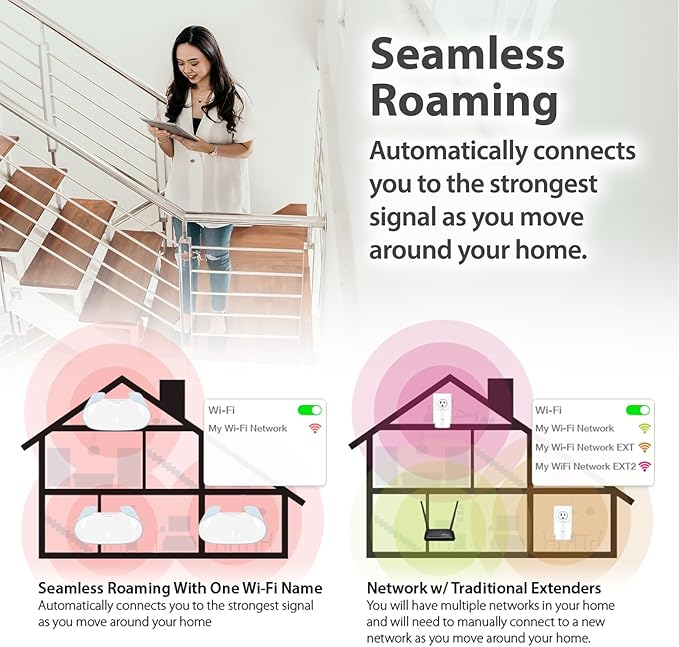 D-Link AX3000 WiFi 6 Mesh System (2-Pk) - Contemporary Ecofriendly Design - High-Performance - Feature Rich - AI Enabled - Parental Controls – Covers up to 5000 sq. ft – Router (M30/2)