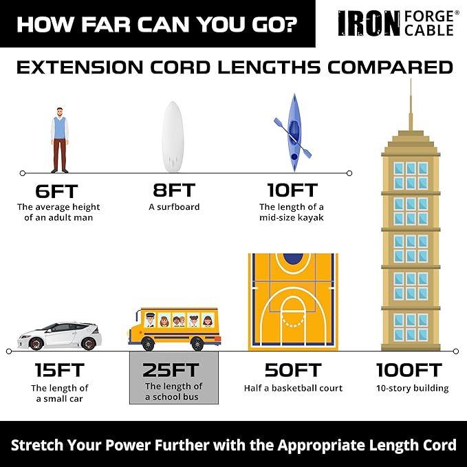 Iron Forge Cable 25 ft Lighted Outdoor Extension Cord - 12/3 SJTW Heavy Duty Red Extension Cable with 3 Prong 15 AMP Grounded Plug for Safety
