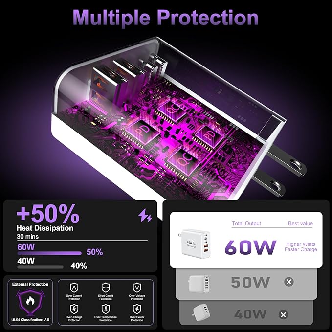 USB C Fast Wall Charger Block, 2Pack 60W USBC Charging Cubes, 5-Port PD+QC Power Adapter Multiport Brick Type C Box Plug for Phone 16/15/14/13/12/11/Pro Max/Plus, Pad Mini/Pro/S25/S24-White+Black