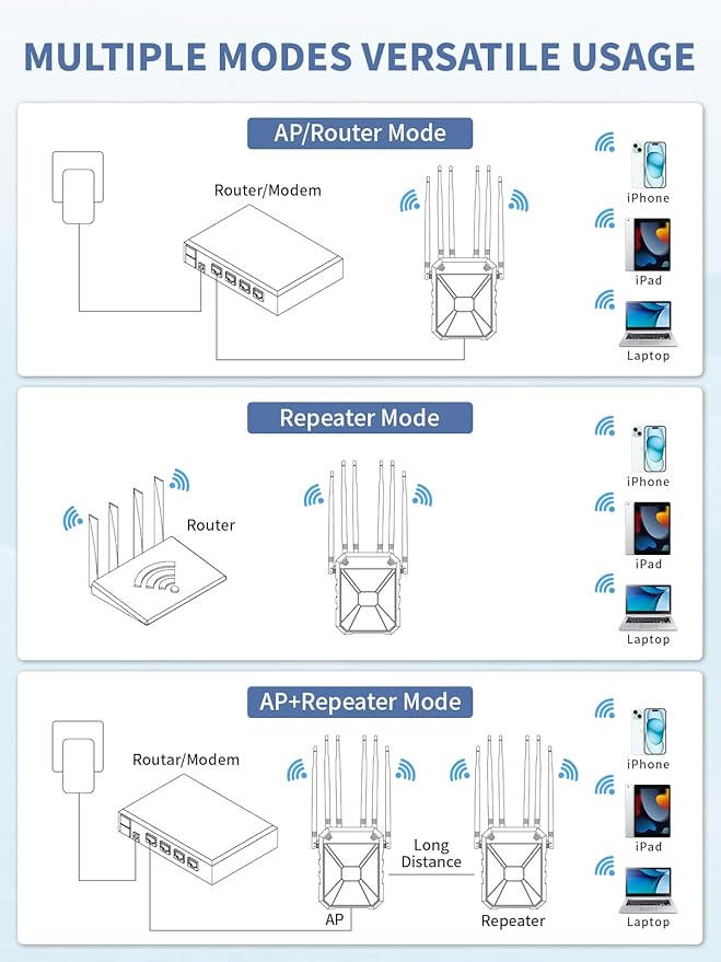 AX3000 Outdoor WiFi Extender, Dual Band 5G+2.4G Outdoor Long Range Extender Signal Booster with POE, Wi-Fi 6 Wireless Access Point, Wireless Outdoor Repeater, Compatible Starlink for Farm Camping RV