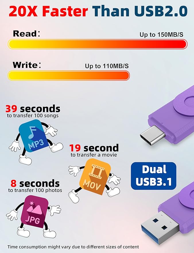 MOSDART 128GB Dual USB C Flash Drive, Speed Up to 150MB/S Type C 3.1 Thumb Drive with Keychain and LED Indicator, exFAT Memory Stick for iPhone 15 and 16, iPad, Android Phone, Tablet, Laptop, Purple