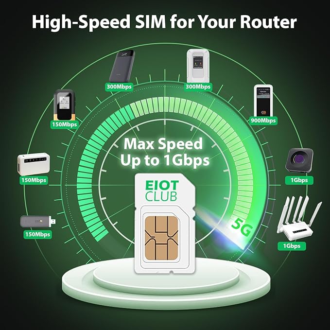 EIOTCLUB Prepaid Data SIM Card 25GB/30Day, 5G/4G LTE Nationwide Coverage, Compatible with AT&T Network | Data Only SIM Card for Routers, Portable WiFi Hotspots, Tablets & Unlocked Phones, No Contract