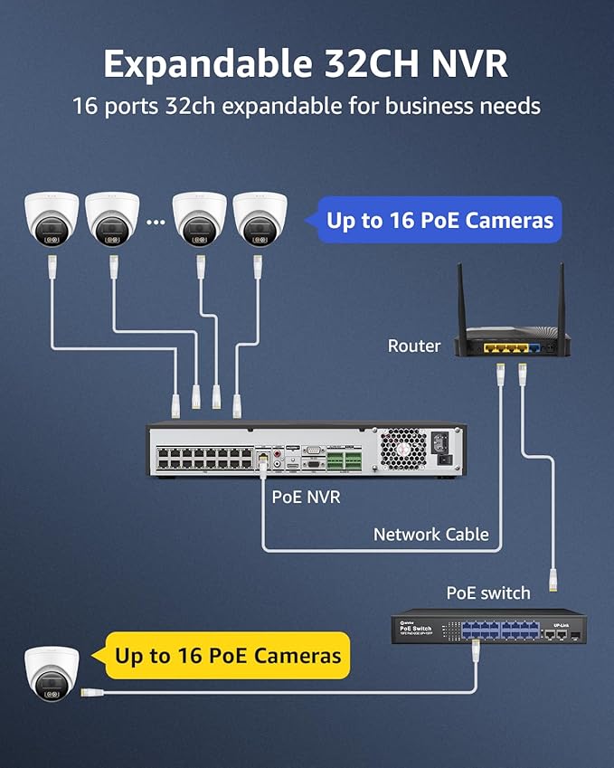 ANNKE 32CH AI NVR Recorder, H.265+ 12MP PoE Network Video Recorder, Facial Recognition, AI Motion Detection, Support 32x 12/8/5/4MP IP Cam, 16 Port Expandable NVR, 4 SATA Support 40TB, NO HDD Included