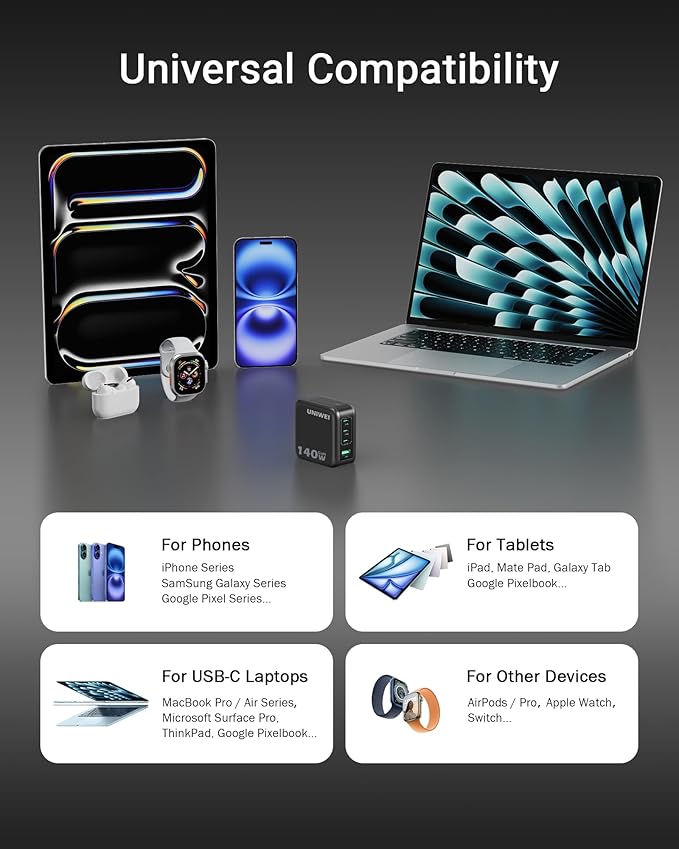 Laptop Charger, 140W MAX USB C Charger, 4-Port Multi-Device Fast Charging, Advanced GaN Power Adapter, for MacBook, iPhone 17/16 Series, Samsung Galaxy, Pixel, and More