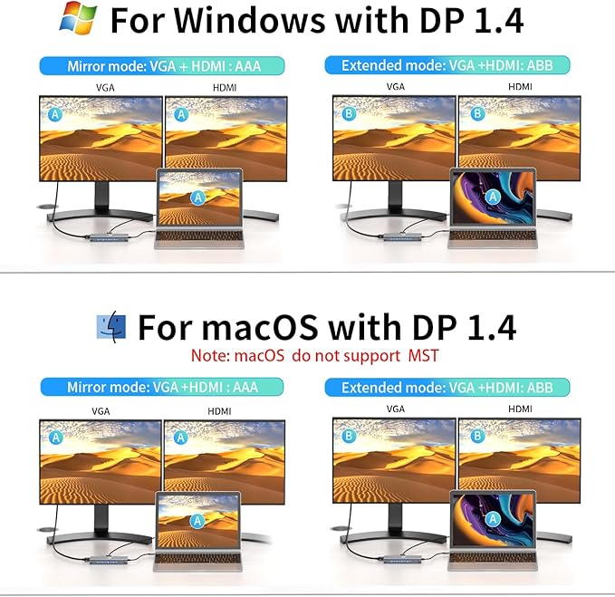 Laptop Docking Station, 12-in-1 USB C Hub – Dual Monitor with 1x 4K@60Hz HDMI, VGA, 100W PD, Ethernet, 3× USB 3.0, USB-C Data Port, SD/TF Card Reader, Audio – Compatible with MacBook, Dell, HP, Lenovo