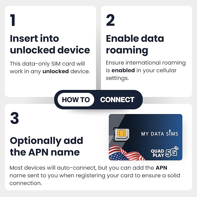 Quad Play 4GB / 1 Month IoT SIM Card for Unlocked Security, Solar & Hunting Trail Game Cameras, Data Only USA SIM, 4G/5G on AT&T, T-Mobile, Verizon & US Cellular, Triple Cut 3-in-1.