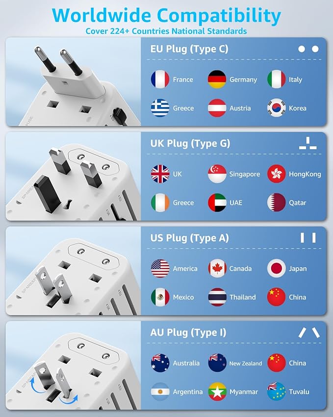 Universal Travel Adapter, International Travel Plug Adapter with 2 USB-C(GaN 65W) ＆ 1 USB-A Ports, All in One Portable Adaptor, for USA, UK, EU, AU ＆ 224+ Countries (White) US