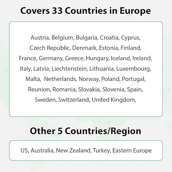 EIOTCLUB Europe SIM Card - 2GB/30Days, 5G/4G Business Travel SIM Card for Europe and Australia/New Zealand/Turkey/US, Prepaid Data SIM for Mobile Phone, Router, Hotspot (No Roaming Charges)