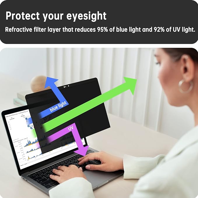 Magnetic Privacy Screen for Macbook 12 Inch (2012-2017), Removable Anti Blue Light Glare Filter Private Matte Screen Protector for Mac 12in Laptop Computer(Model A1534 A1931)