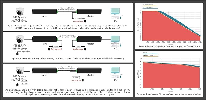 Mini Size 800m 2600ft PoE LAN Extender Over Twisted UTP kit BNC or Copper Wire – PoE Camera or Other Remote Ethernet Device Repeater Booster Bridge - Extended Temp Range - BNC to 2PIN adapters in Set