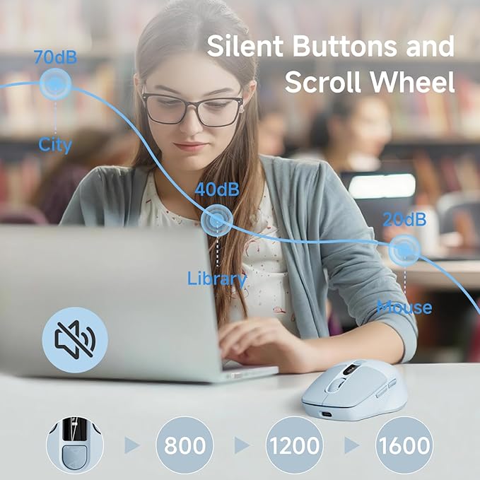 EWEADN Q1 Wireless Mouse, Bluetooth & 2.4G Silent Mouse Quiet Click with 3 DPI Levels, Battery & DPI Smart Display, 6 Button Small Portable Cordless Mice for Laptop/PC/Mac-Blue