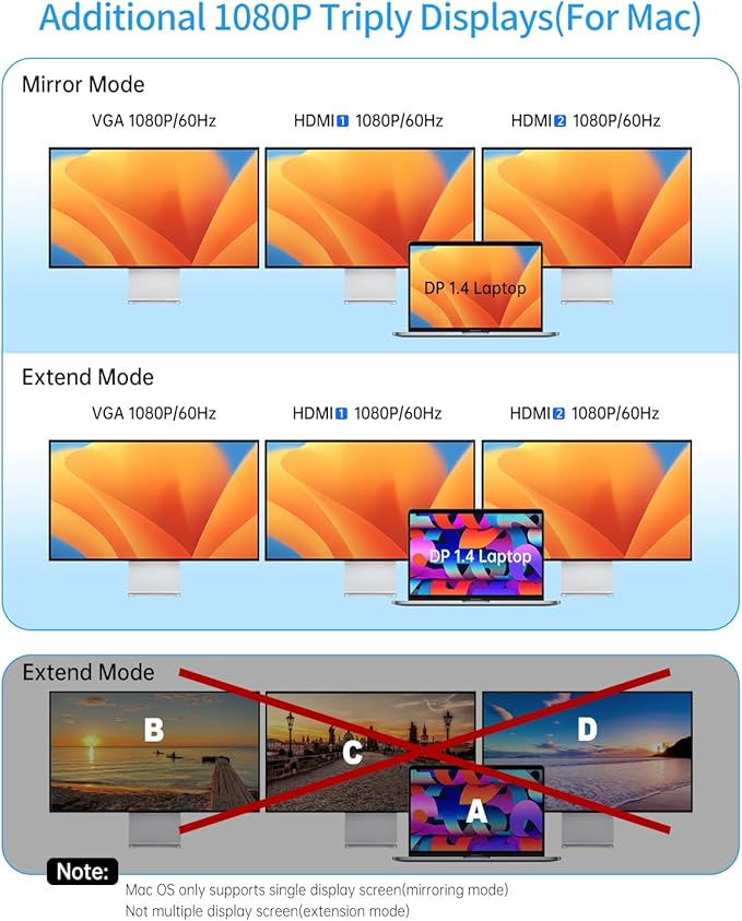 Docking Station Dual Monitors for Windows Laptop, 13-in-1 USB C Docking Station with Dual HDMI 4K, 1 VGA, 5 USB-A, 100W PD, Ethernet, SD/TF, USB Hub for Dell XPS/HP/Lenovo/Surface