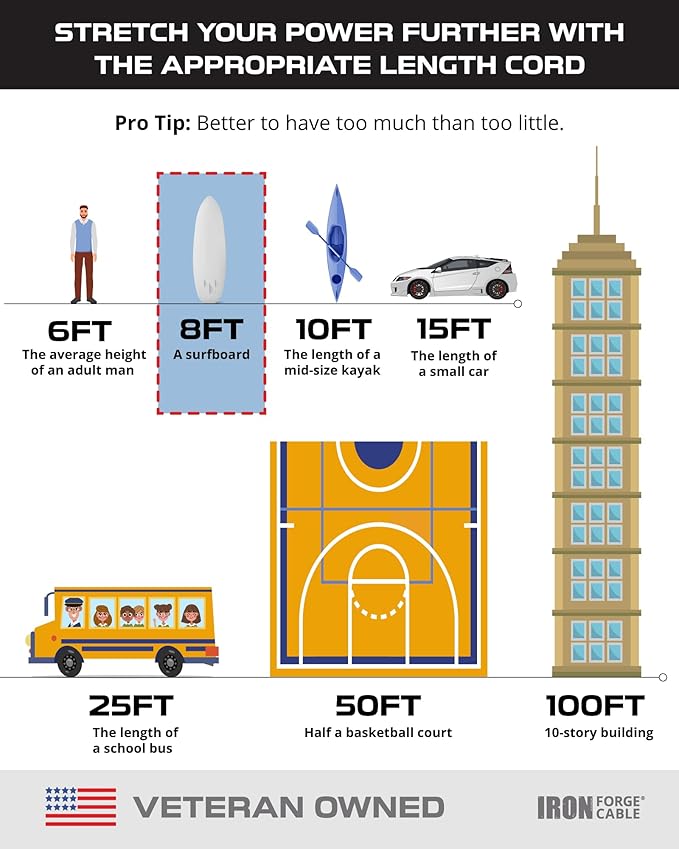 Iron Forge Cable 2 Pack 8 Ft Black Extension Cord, 16/3, 8 Foot Extension Cord, 3 Prong, Weatherproof - Great for Outside Use