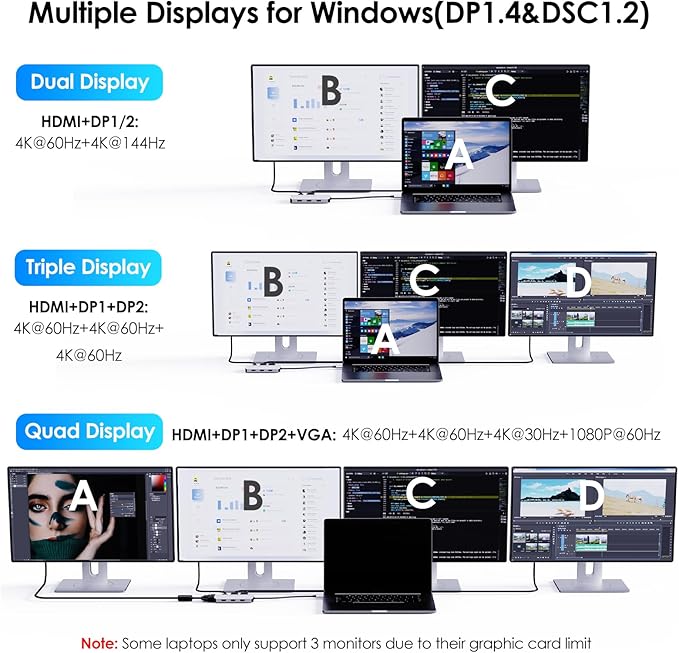 USB C Docking Station Dual DP Monitor, Displayport Docking Station with Dual DP, HDMI, VGA, USB2.0 Ports for Lenovo HP Dell, Windows System Computer