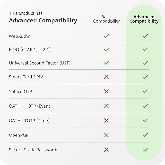 Yubico - YubiKey 5C NFC - Two-Factor authentication (2FA) Security Key, Connect via USB-C or NFC, FIDO Certified - Protect Your Online Accounts