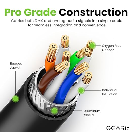 GEARit CAT6 Ethernet Cable, EtherCON-Compatible (200 Feet) RJ45 Connectors for Pro Audio, Aluminum Shielded, Oxygen Free Copper - 200 ft. - Black