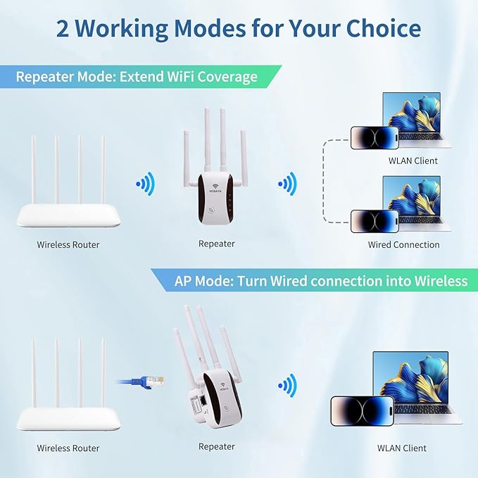 WiFi Extender Repeater Signal Booster for House Up to 5000 sq.ft and 40 Devices, External WiFi Antenna x 4, RJ45 Port x 1, WPS, Easy One Key Setup