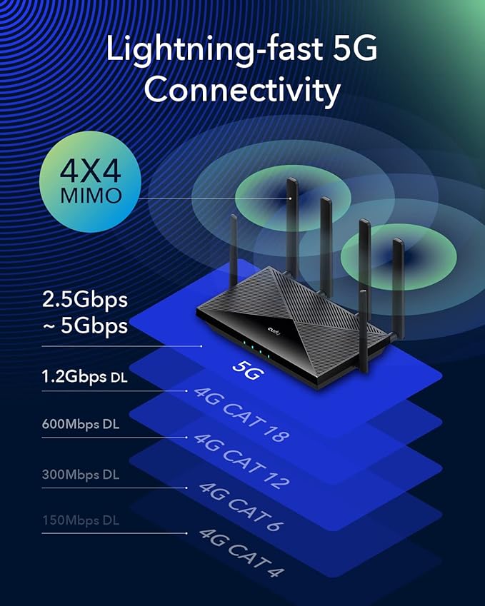 Cudy New 5G NR SA NSA AX3000 WiFi 6 CPE Router, AX3000 Dual SIM 5G Cellular Router, Qualcomm IPQ5018, SDX62, Band Lock, VPN, Zerotier, Cloudflare, P5 (Renewed)