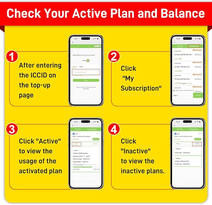 4G SIM Card 1GB 30Days, USA Nationwide Network Support for AT&T, T-Mobile and Verizon, Data SIM Card for Unlocked Security Camera/Router/Hotspot WiFI/GPS Tracker, No SSN Check(Activate Needed)