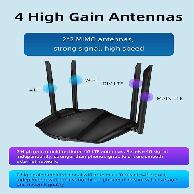 Unlocked Modem Router with SIM Card Slot, 300Mbps 4G LTE Cellular Router, WiFi Mobile Hotspot Device, Work with AT&T and T-Mobile, FDD DDNS VPN Cloudflare Plug and Play