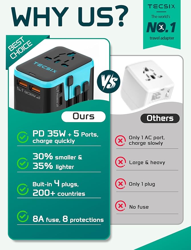 Universal Travel Adapter Worldwide PD 35W, TECSIX International Power Adapter Fast Charging with 2 USB C, 2 USB A Multi Outlets, Gan Travel Plug Adaptor for EU US UK AUS 200+ Countries