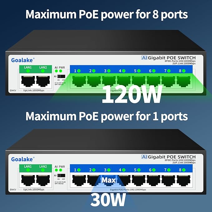 8 Port Gigabit PoE Switch with 2*1000Mbps Uplink, Unmanaged 10 Port Gigabit POE Switch Compatible with IEEE 802.3af/at Devices@120W, AI PoE Auto Recovery&Extend, Vlan, Metal Pluy&Play