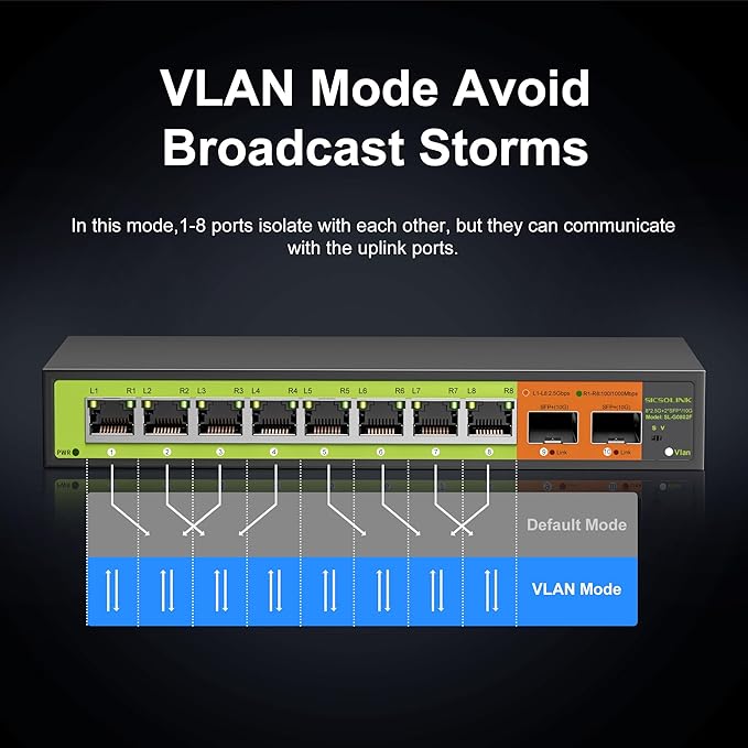 10-Port 2.5gb Switch, 8*2.5G RJ45 and 2×10G SFP Uplink Ports, Unmanaged, Fanless, Multi gigabit, Compatible with 100/1000/2500Mbps Network.
