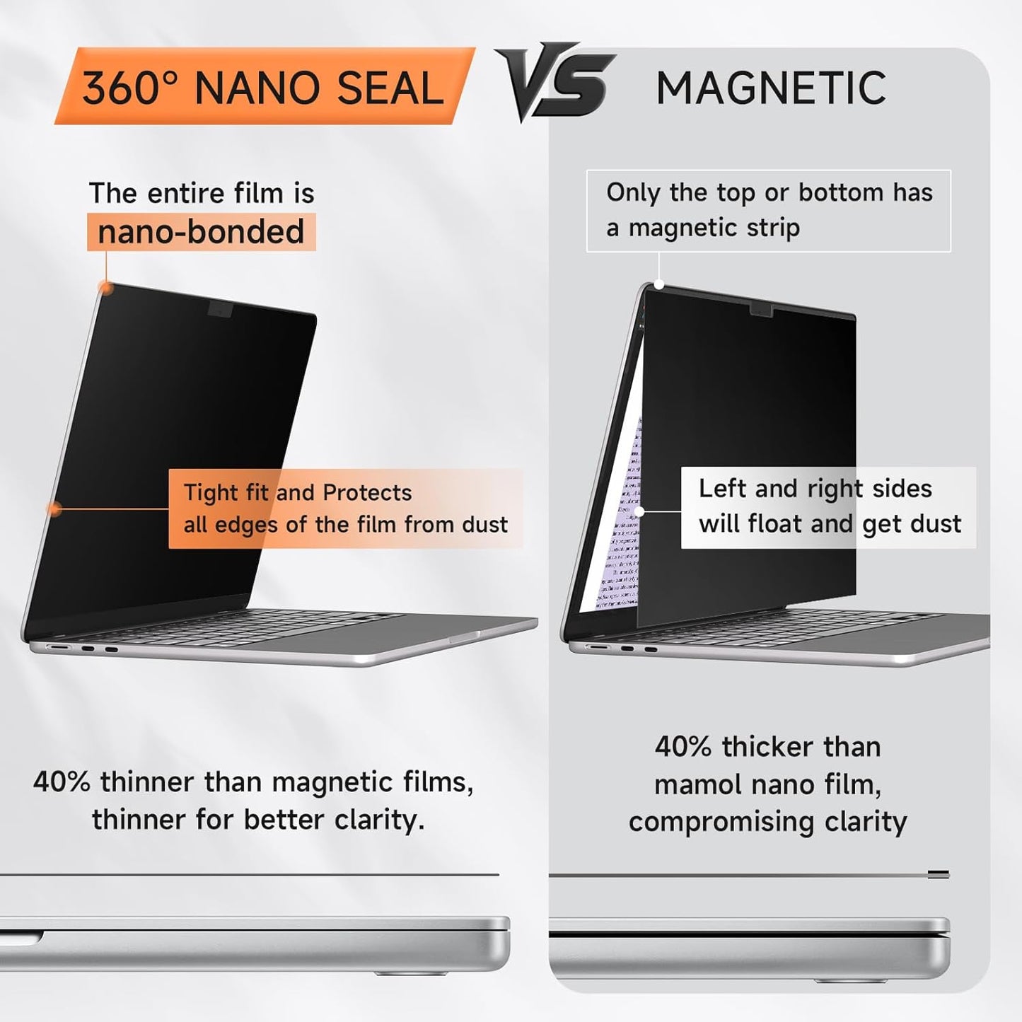 Privacy Screen for MacBook Air 13.6 & 13 Inch 2022-2025 (M2, M3, M4), Anti Glare Blue Light Filter, Nano No Glue Anti Spy Black Protector for Mac Air 13In Laptop Computer