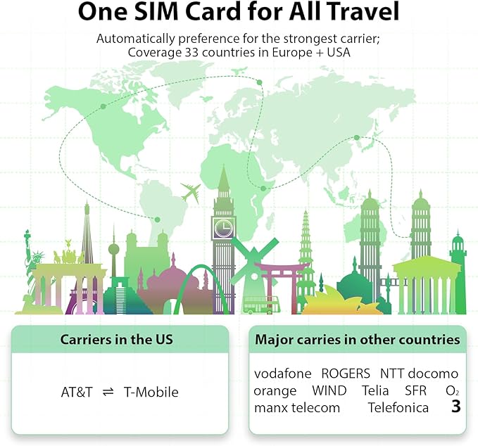 (2 Pack) EIOTCLUB Prepaid Europe SIM Card, 5GB/30Days Data Only SIM Card, Use in 33 European Countries & USA, 5G/4G LTE Travel Data Card for Europe (No Activation, No Roaming Fees)